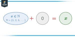 Image result for Python Range Object