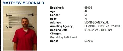 This Week's Inmate Roster For Elmore And Autauga County - Elmore ...