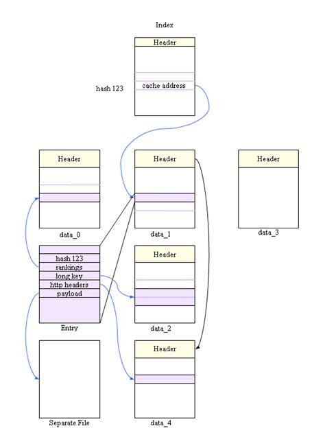 Image result for Media & Disk Cache Preference