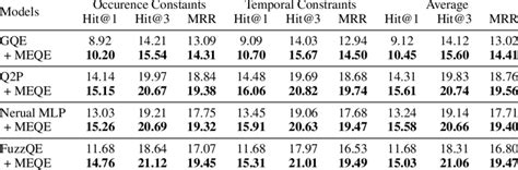 Encoded Query Syntax 的图像结果