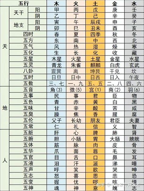 常见五行关系对照表 - 知乎