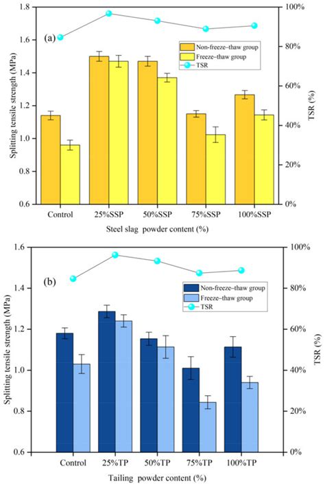 Materials | Special Issue : Recycling Waste Materials into Geopolymer ...