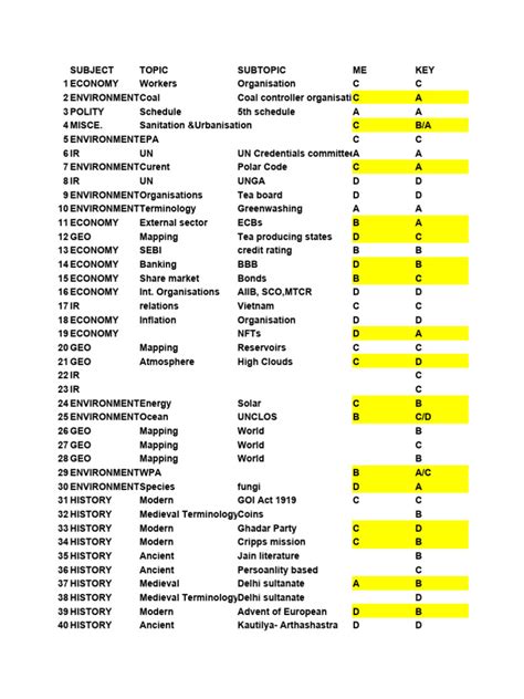 Image result for Pyq Analysis Image
