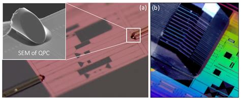 Photonic Packaging: Transforming Silicon Photonic Integrated Circuits ...
