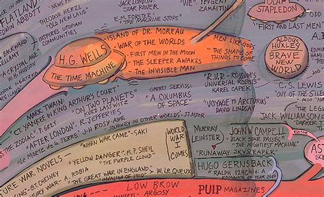 Image result for Science Feature Structure