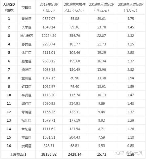 上海平均工资标准2023（一万很普遍吗全国各地平均工资一览表）_教研在职研究生网