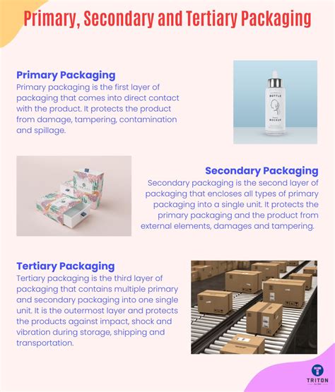 Primary, Secondary, and Tertiary Packaging - Explained