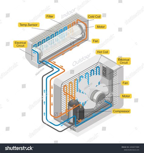 Automotive Air Conditioner System Diagram at Harold Barker blog