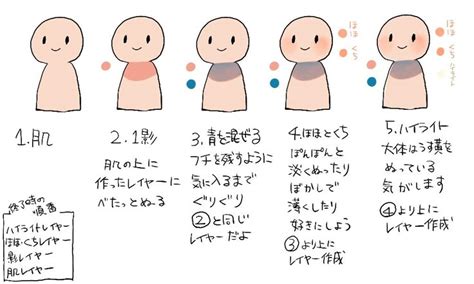 Image result for Skin Shading Tutorial