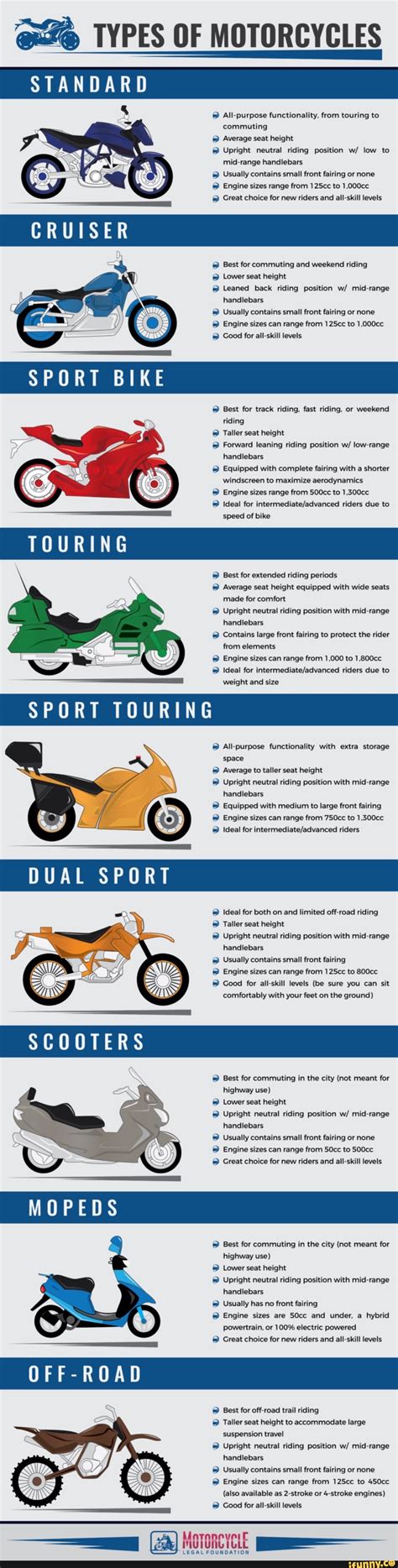 Types Of Motorcycle Riding Positions | Reviewmotors.co