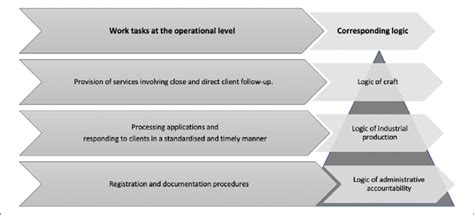 Operating Level 的图像结果