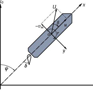 Local and Global Structure 的图像结果