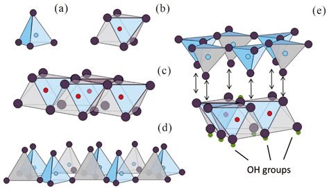 Hydrogen Adsorption in Porous Geological Materials: A Review