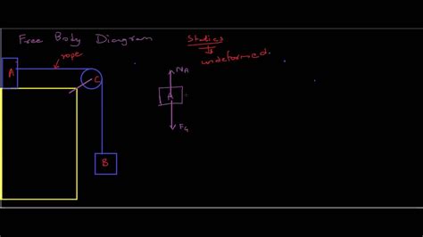 Image result for Static Calculation
