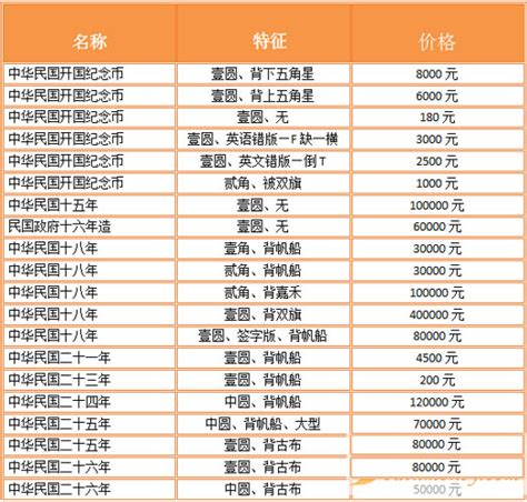 洛阳旅游景点大全景点排名榜（洛阳一日游10个必去的地方） - 含鄱口