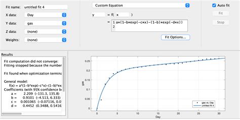 Linear Model Nonlinear Model Curve Fitting 的图像结果