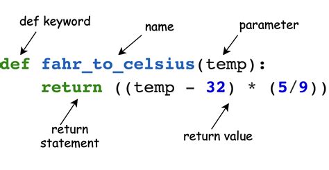 How to Write a Function in Python 的图像结果