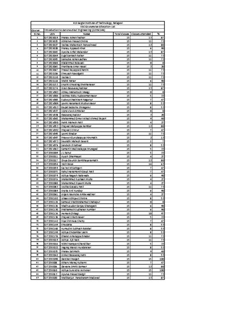 ESC Coursewise allocation list - Course: KLS Gogte Institute of ...
