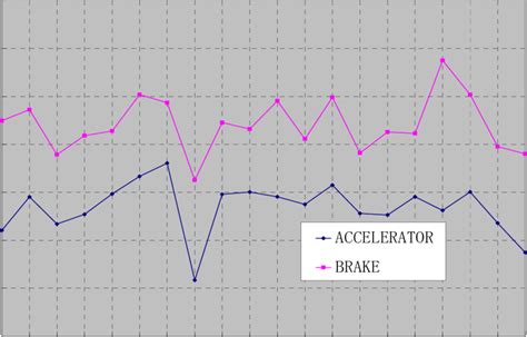 Image result for Delayed Reaction