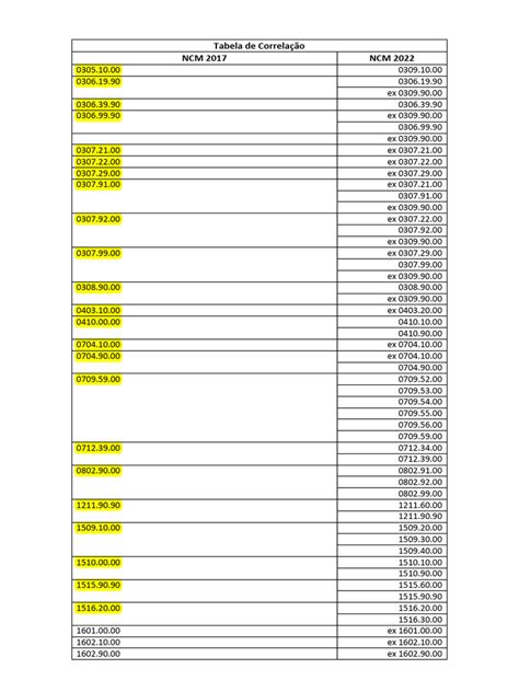 Image result for LED. Time Controller Programmieren