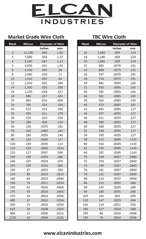 Image result for Filter Mesh Size Chart