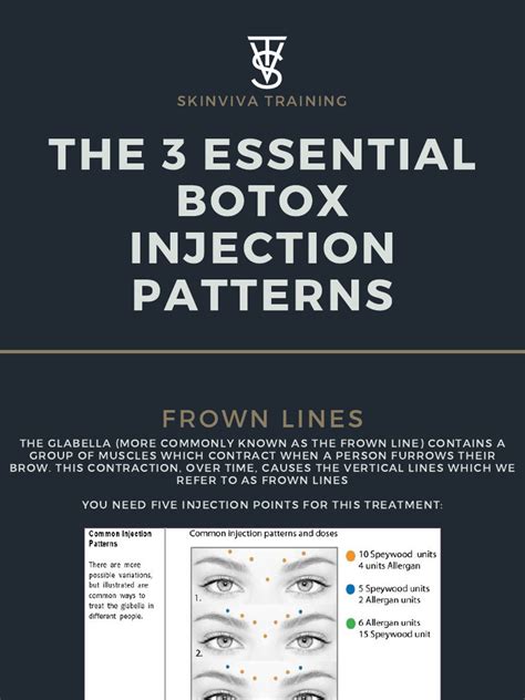 Image result for Botox Injection Techniques