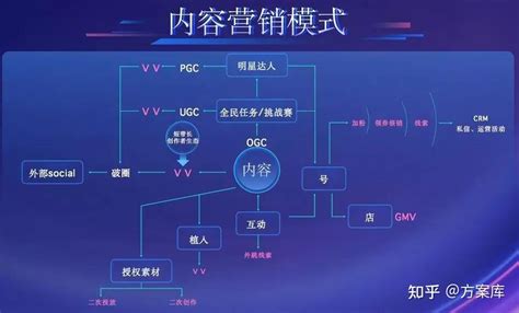 七种网络营销策略的相关内容 - 知乎