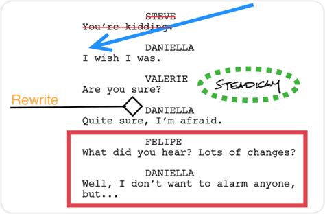 Image result for Script O