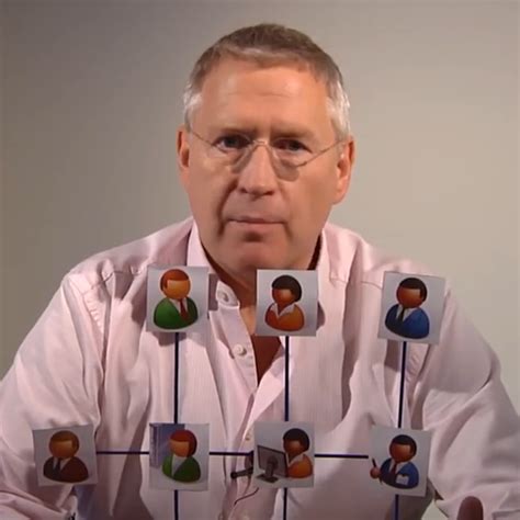 Matrix Organization Explained 的图像结果