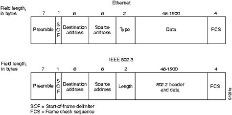 Others: UGC NET CSE | June 2006 | Part 2 | Question: 28