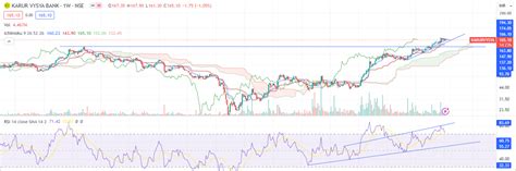 StockHolding Blogs Articles
