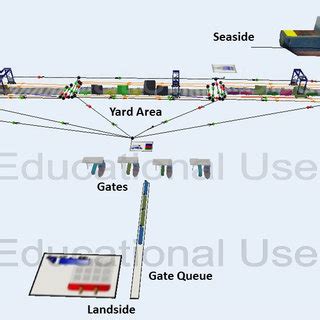 Image result for Graphical Scheme Discrete Event Simulation Model