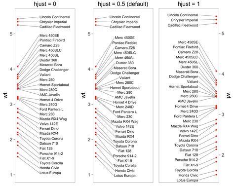 Image result for Center Word Labels