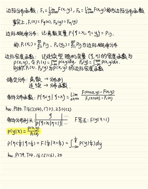 Probability MIT 的图像结果