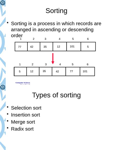 Image result for Sorting Algorithms Complexity Graph