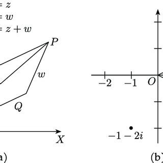 Image result for Complex Numbers