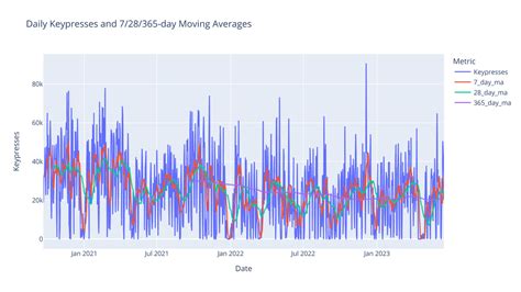 Image result for Pulse Counting Algorithm Python