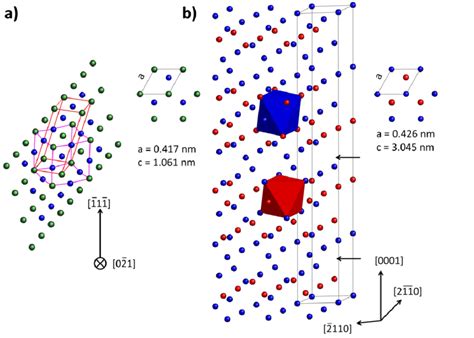 Image result for Sb2Te3 Hexagonal Structure