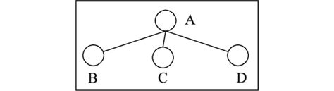 Advaced Database Query Tree 的图像结果