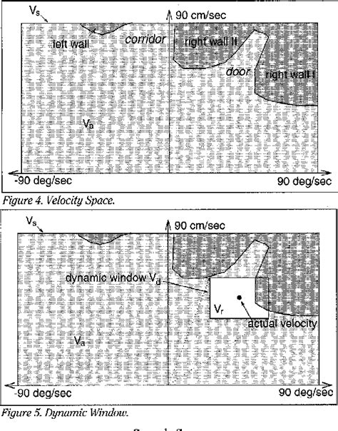 Image result for Dynamic Window Approach Algorithm