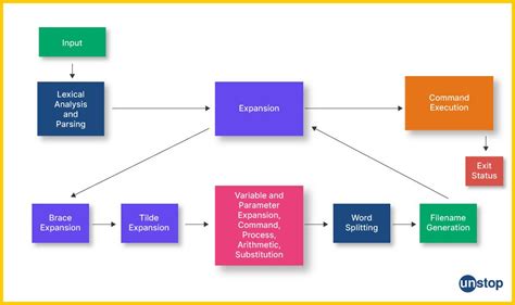 Image result for Linux-based Questions