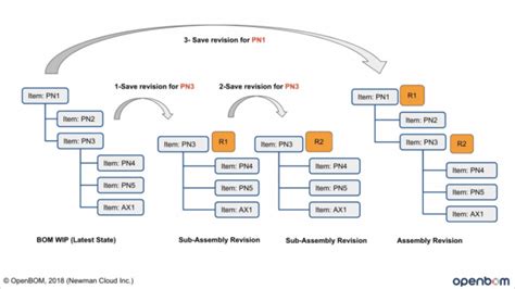 Image result for Engineering Change Management Principles