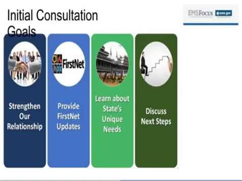 Image result for FirstNet EMS