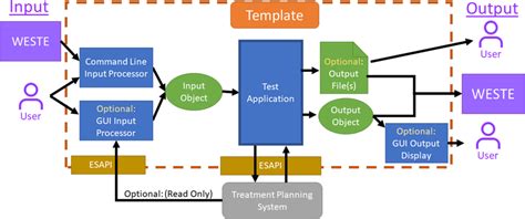 Image result for Automated Testing Code