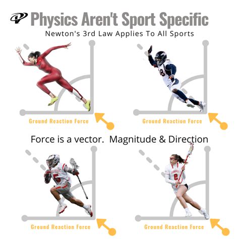 How To Improve Lacrosse Shot Speed - Fatintroduction28