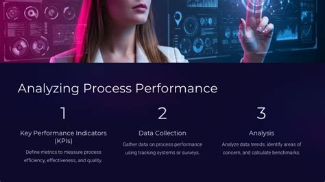 Image result for Process Improvement Executive PowerPoint