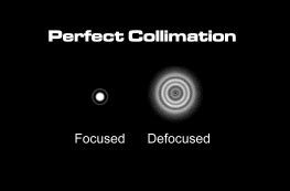 Image result for Meta Guide Collimation