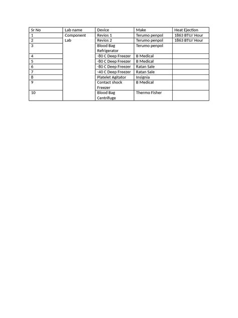 Image result for Lab Component List