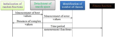 Using Particle Swarm Algo for HVAC Python 的图像结果