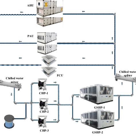Image result for HVAC System Components